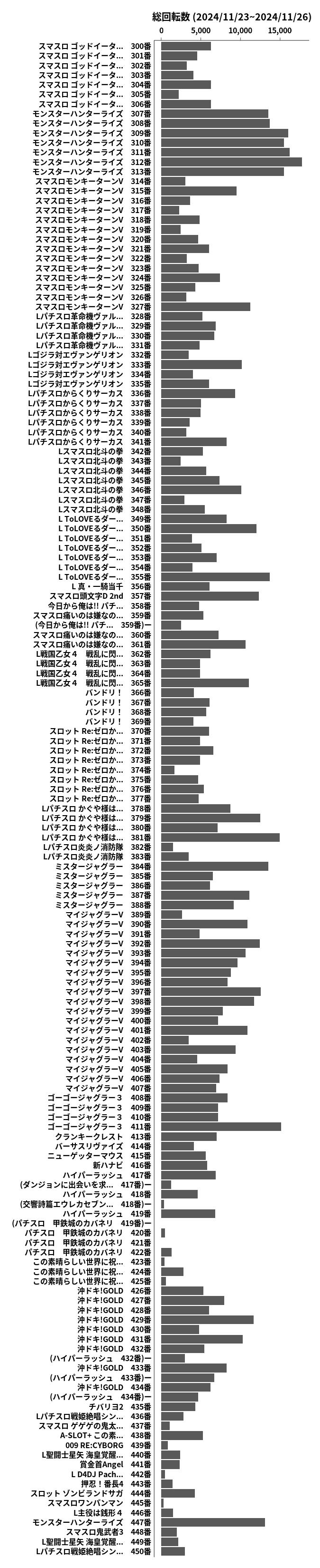 累計差枚数の画像