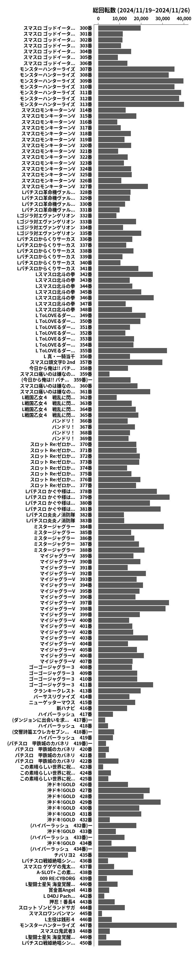 累計差枚数の画像