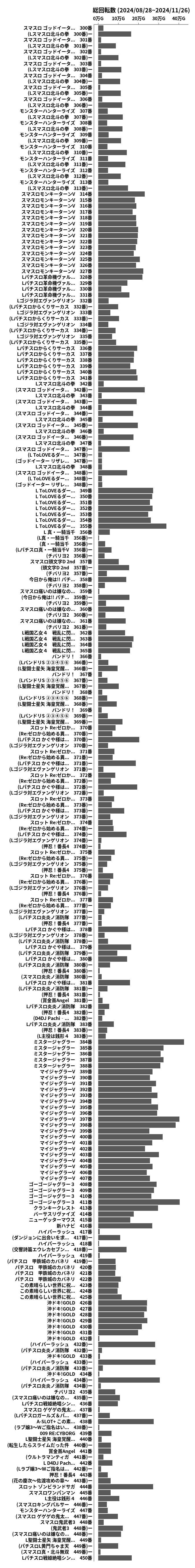 累計差枚数の画像