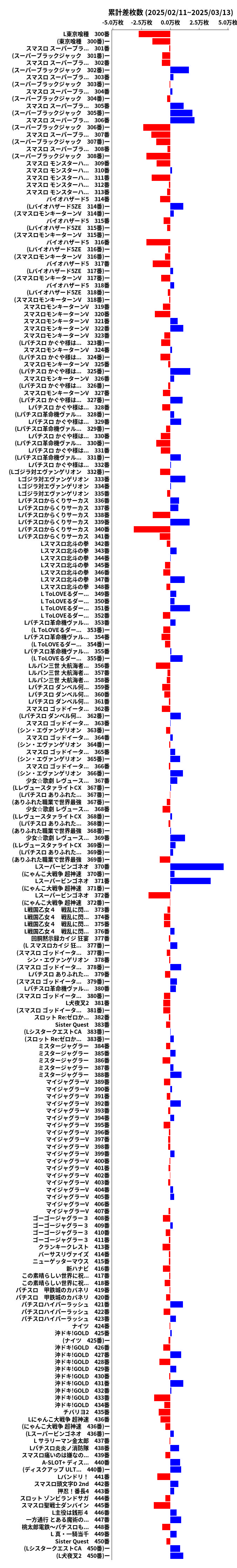 累計差枚数の画像