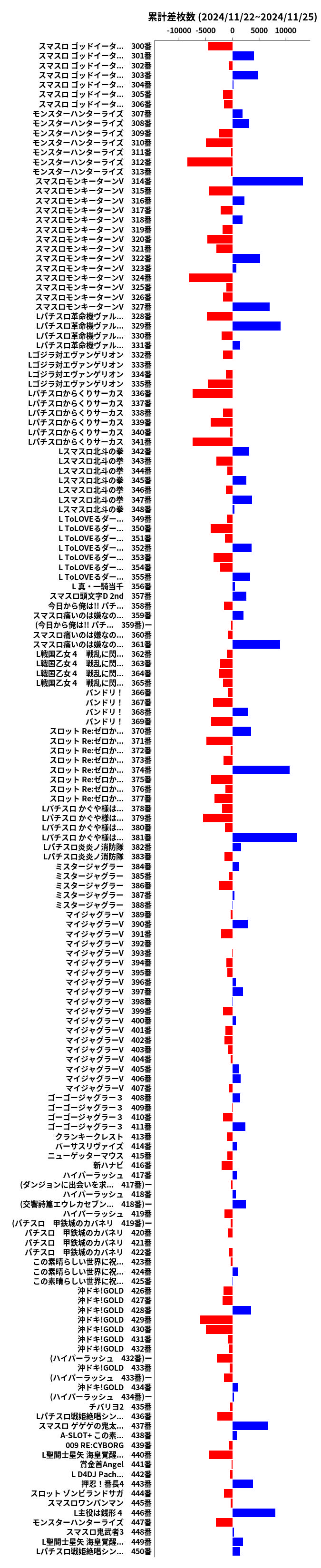 累計差枚数の画像