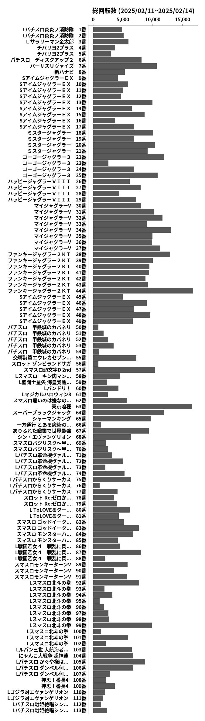 累計差枚数の画像