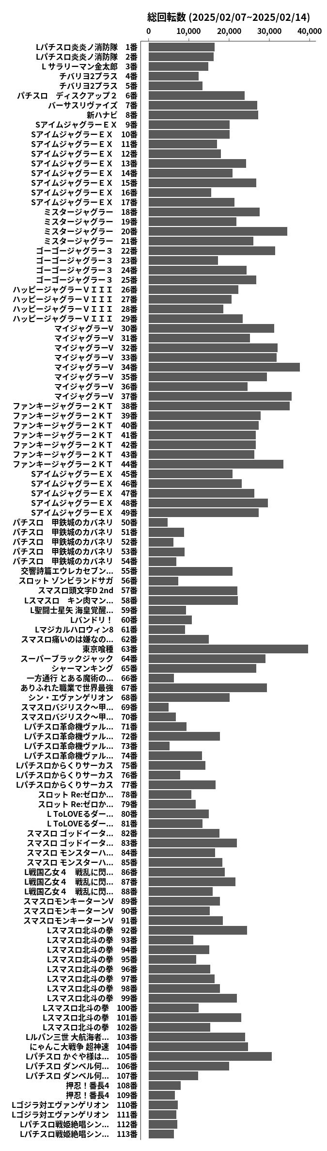 累計差枚数の画像