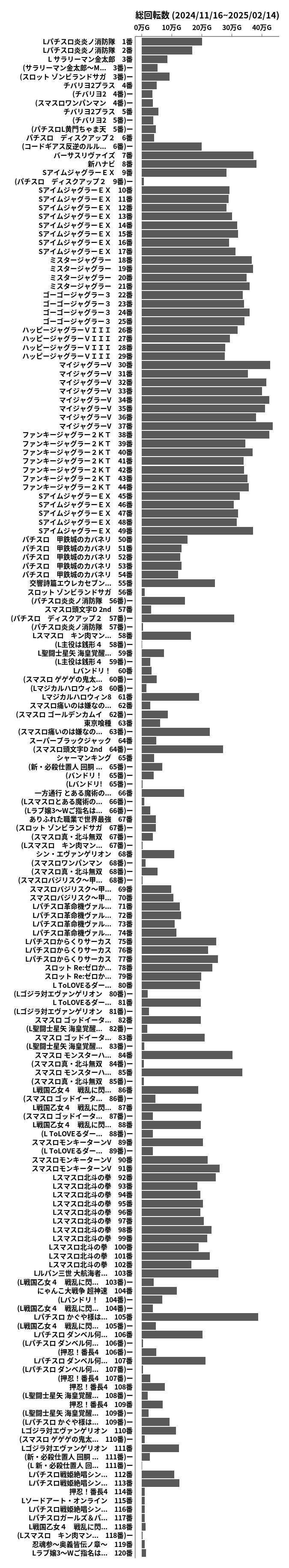 累計差枚数の画像