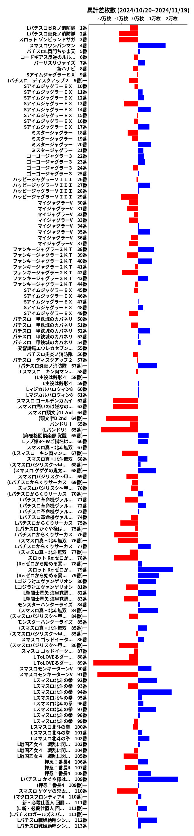 累計差枚数の画像