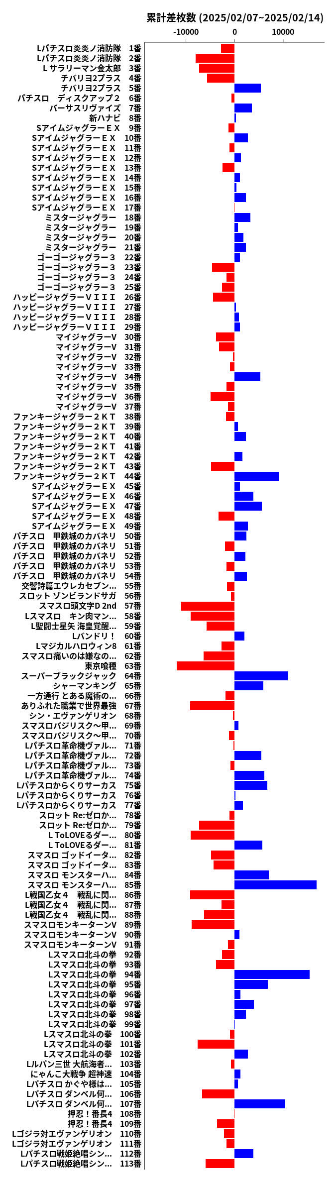 累計差枚数の画像