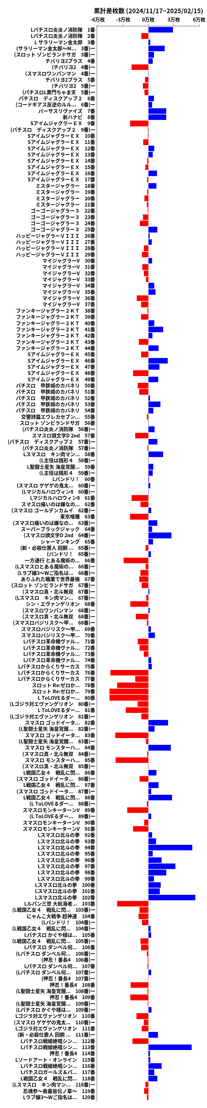 累計差枚数の画像