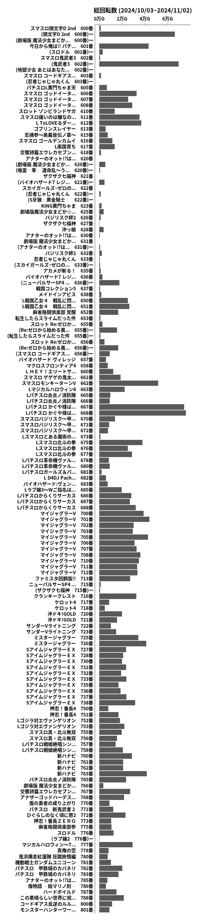 累計差枚数の画像