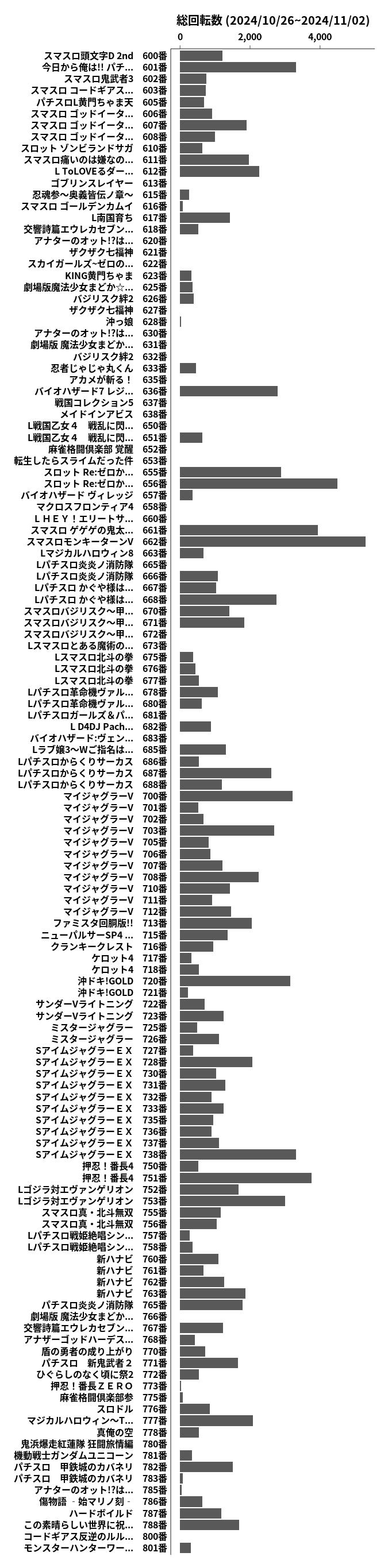 累計差枚数の画像