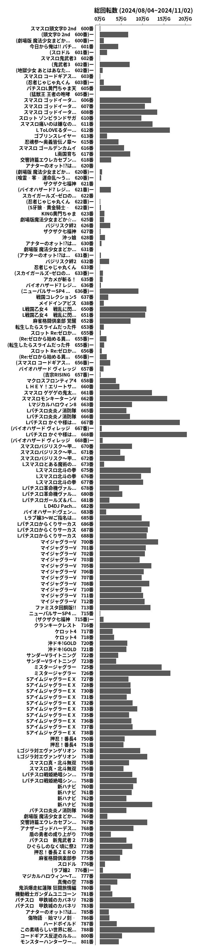 累計差枚数の画像