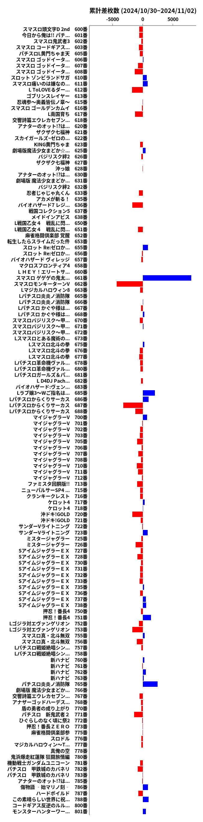 累計差枚数の画像