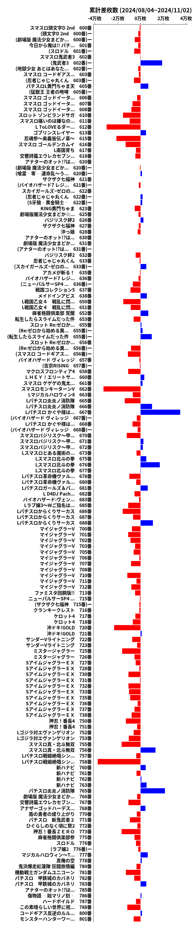 累計差枚数の画像