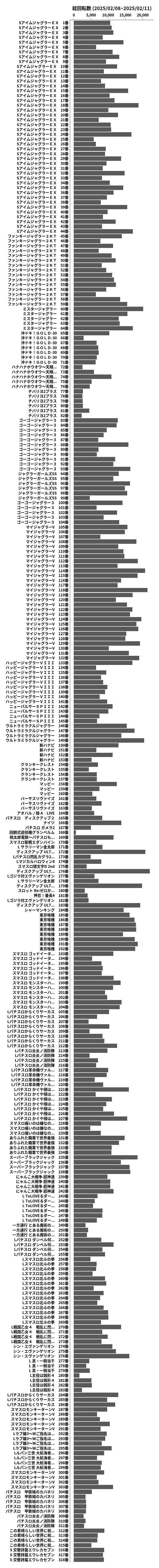 累計差枚数の画像