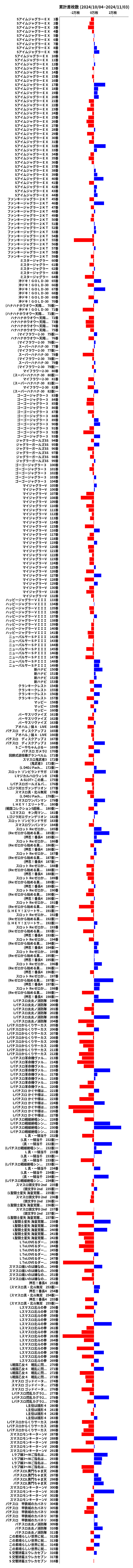 累計差枚数の画像