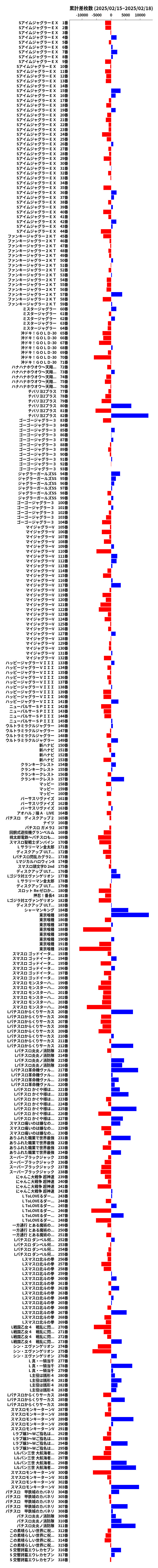 累計差枚数の画像