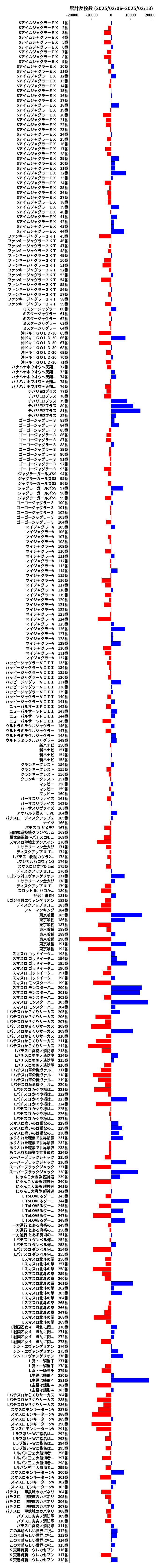 累計差枚数の画像