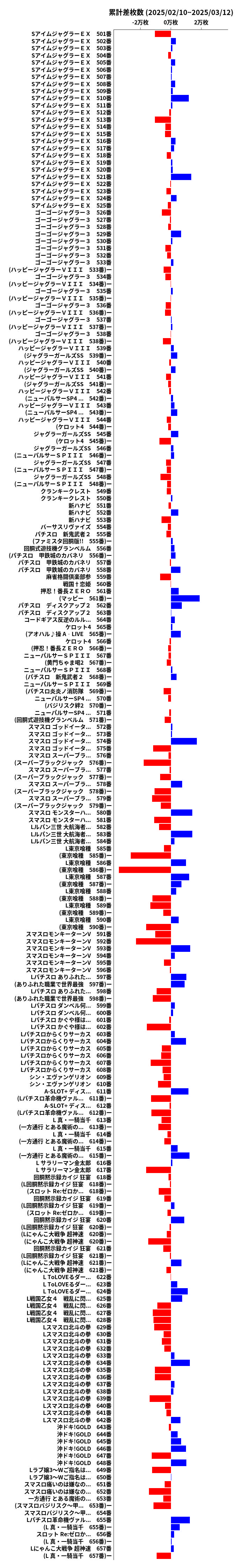 累計差枚数の画像