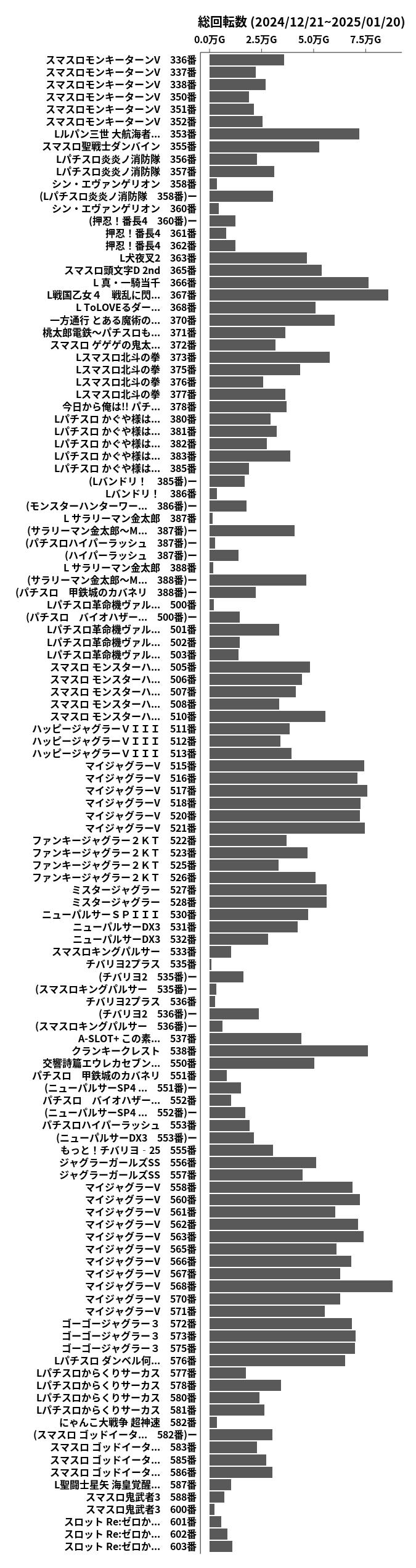 累計差枚数の画像