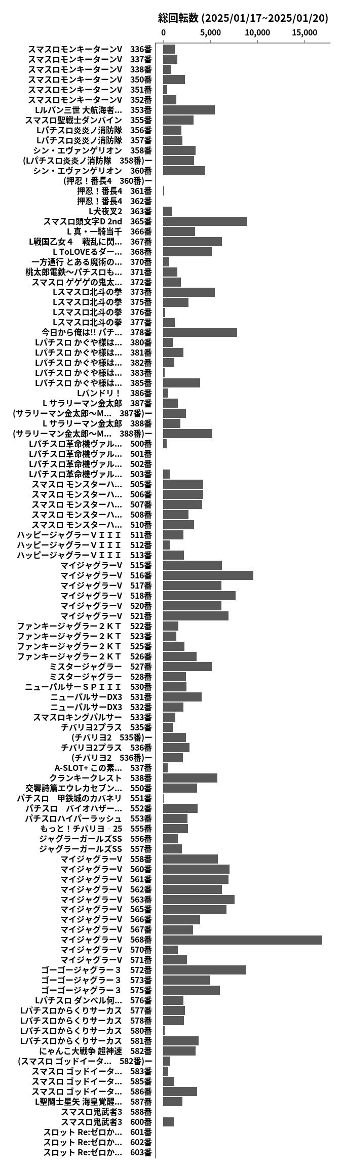 累計差枚数の画像