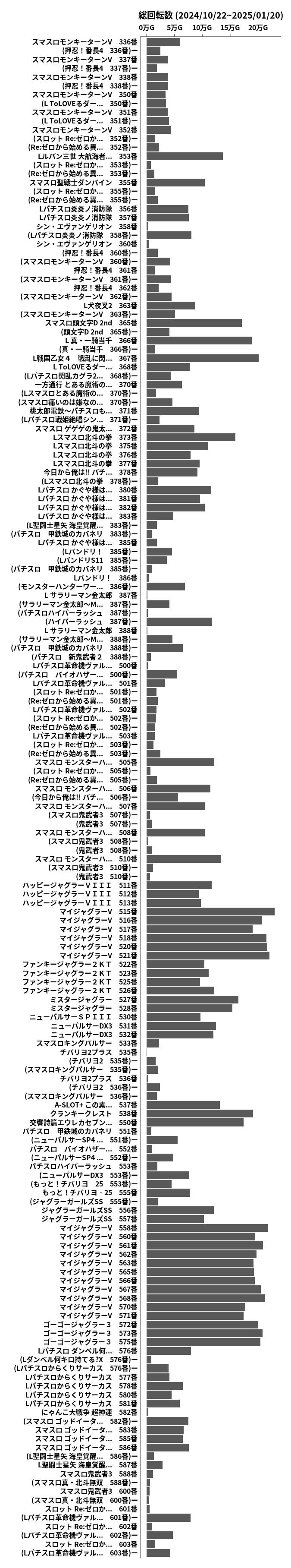 累計差枚数の画像