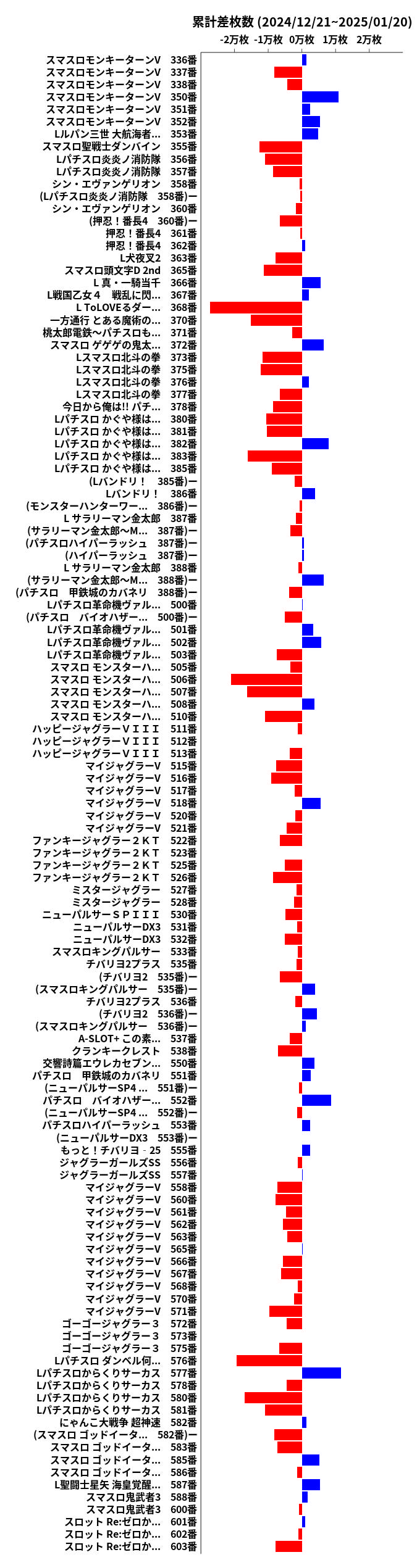 累計差枚数の画像