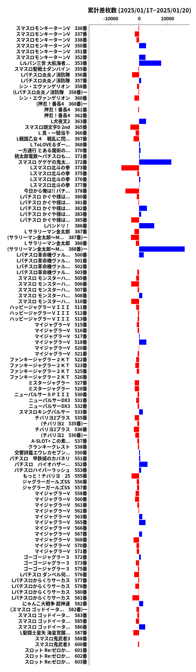 累計差枚数の画像