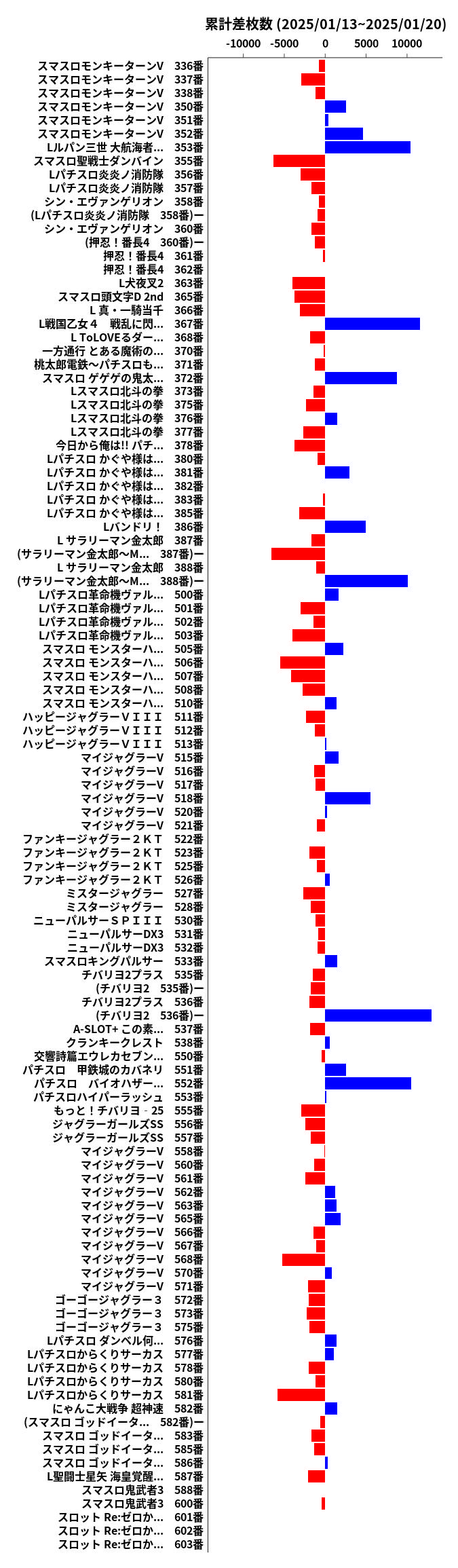 累計差枚数の画像