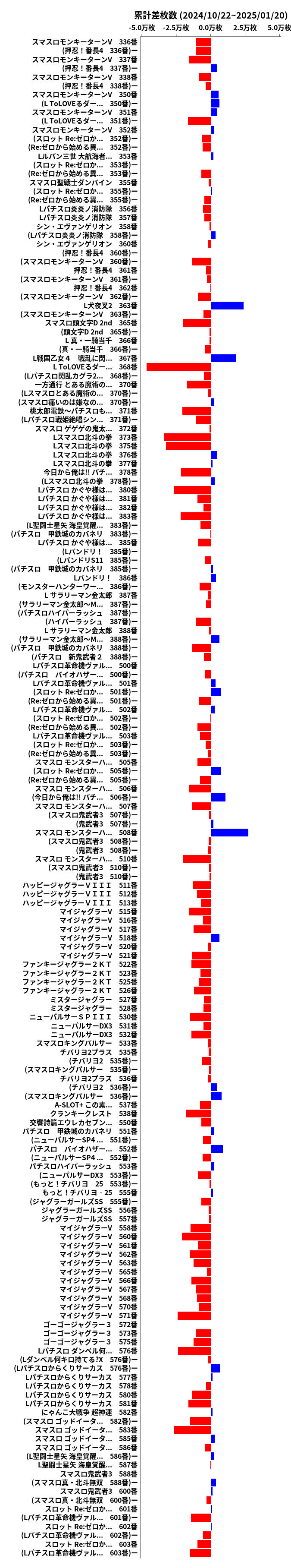 累計差枚数の画像