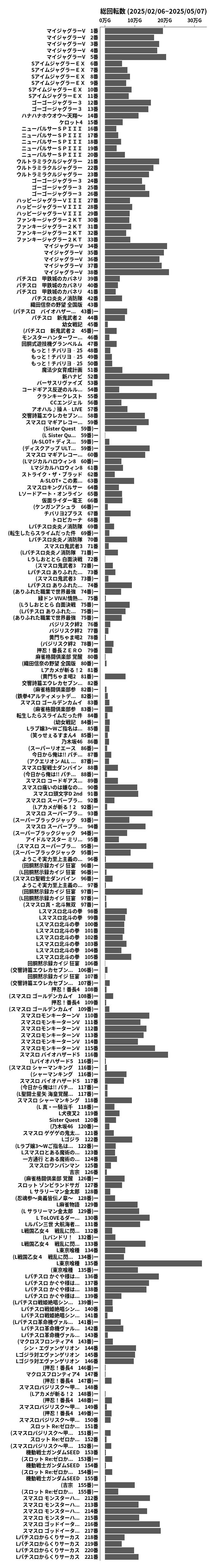 累計差枚数の画像