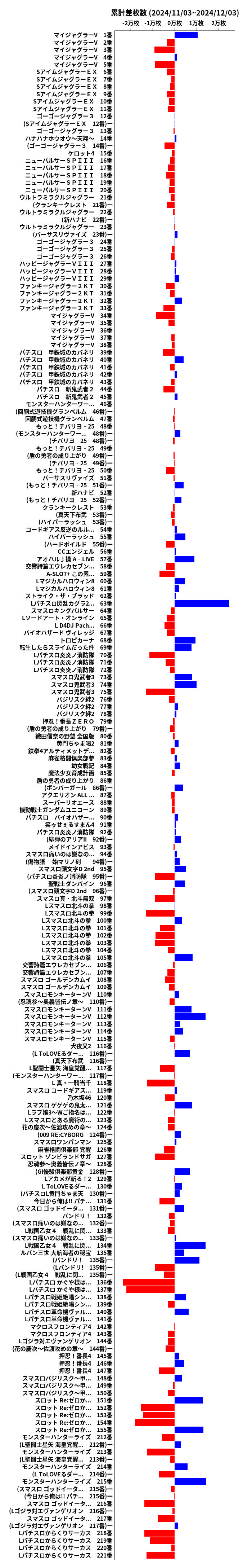 累計差枚数の画像