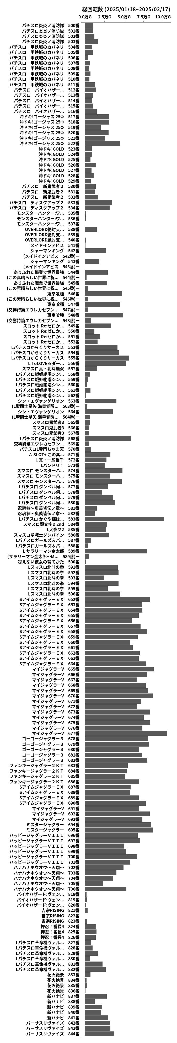 累計差枚数の画像