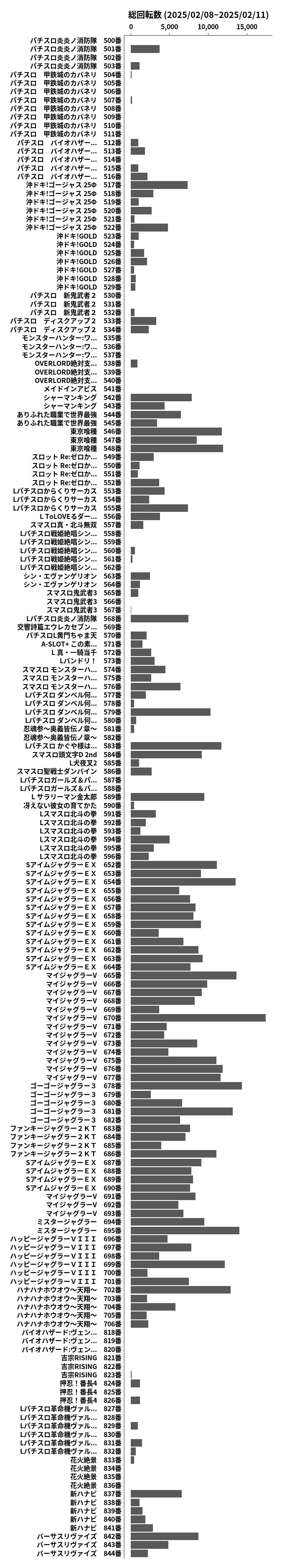 累計差枚数の画像