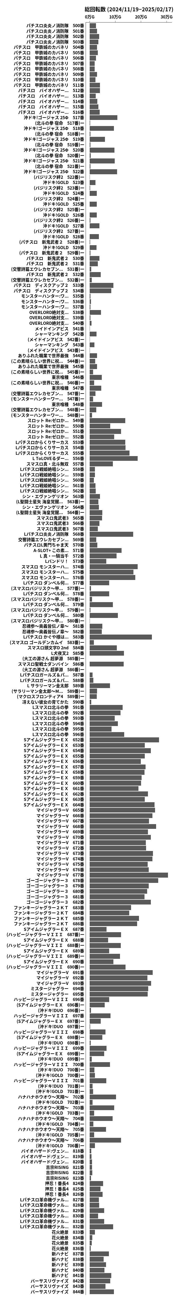 累計差枚数の画像