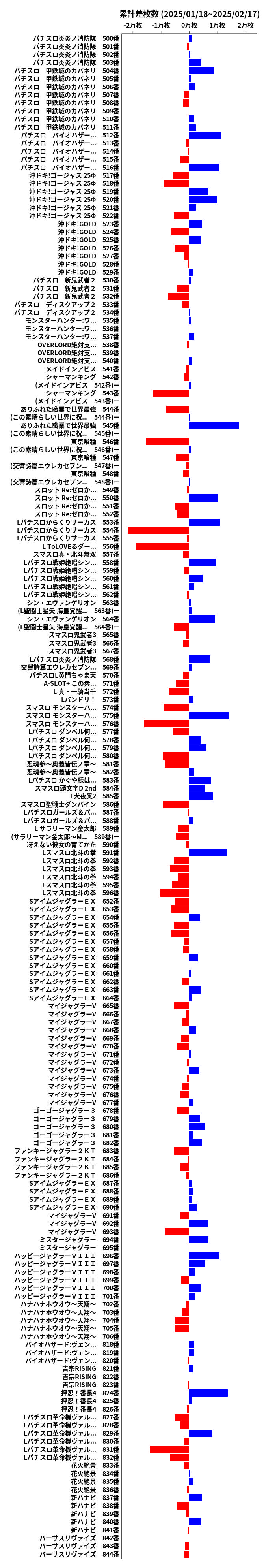 累計差枚数の画像