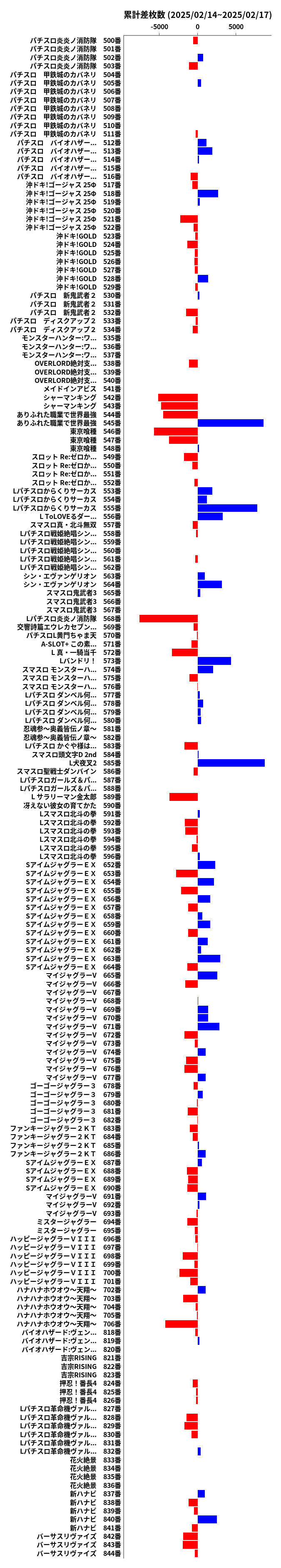 累計差枚数の画像