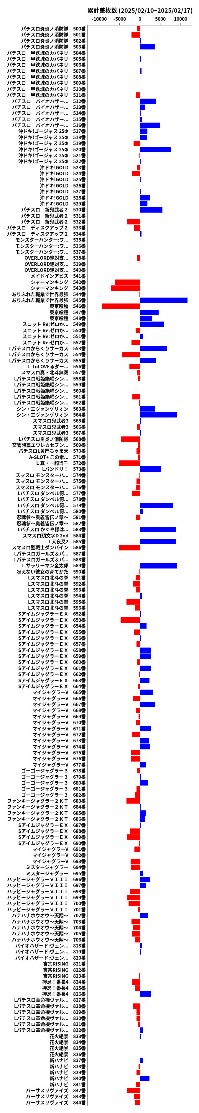 累計差枚数の画像