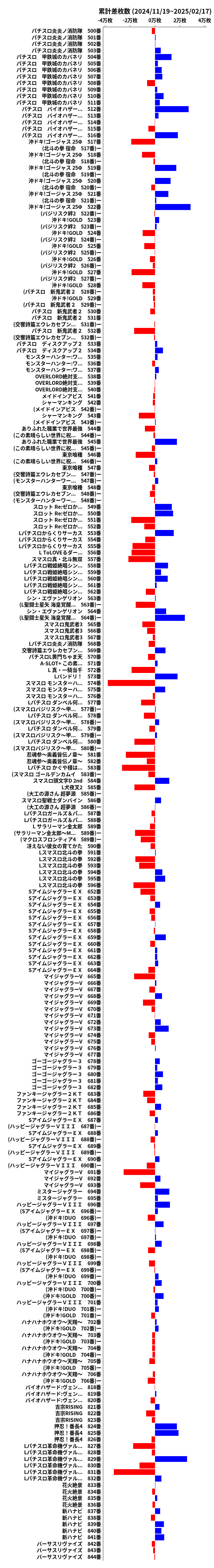 累計差枚数の画像