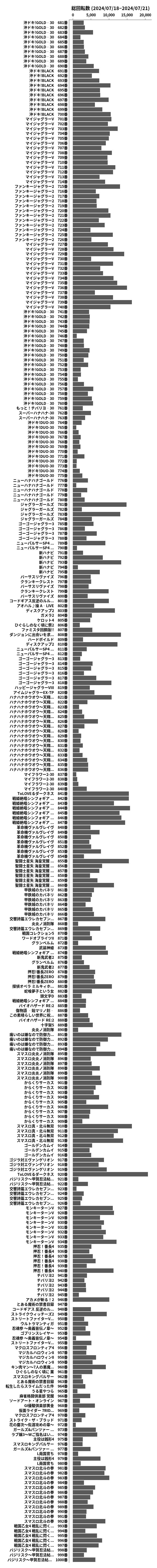 累計差枚数の画像