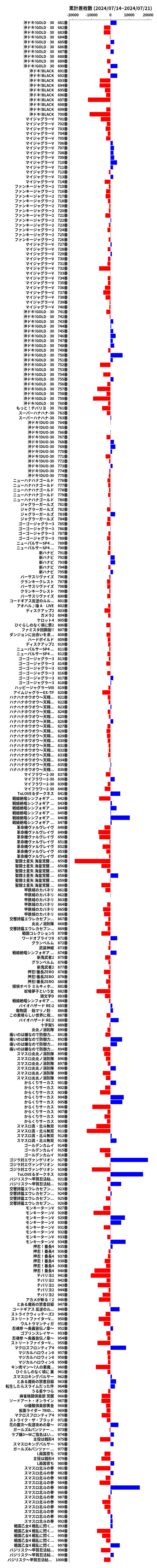 累計差枚数の画像