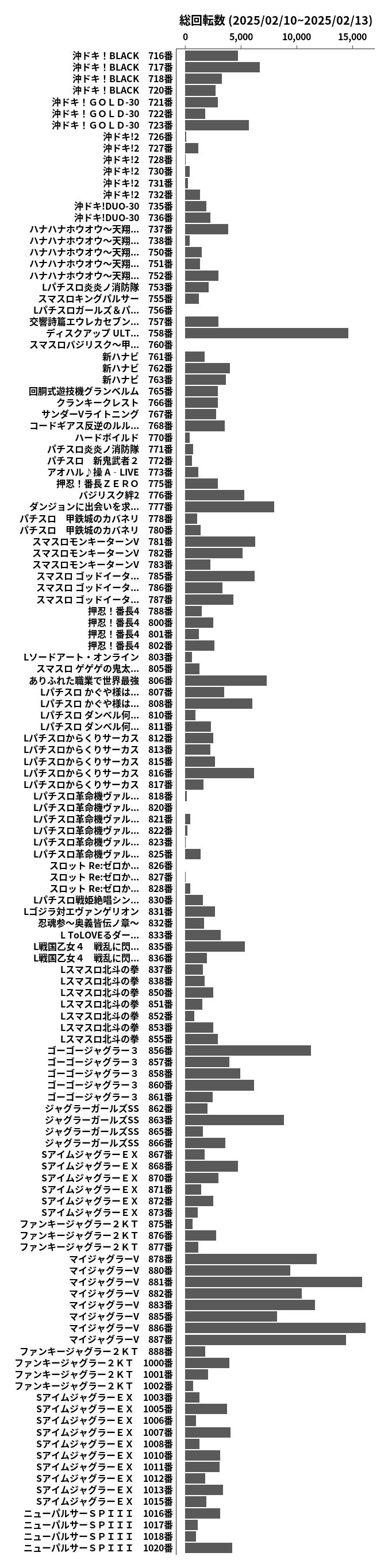 累計差枚数の画像