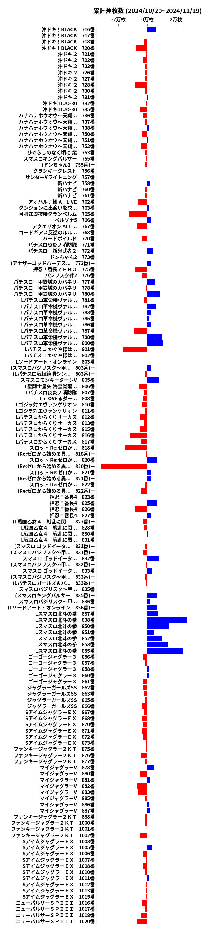 累計差枚数の画像