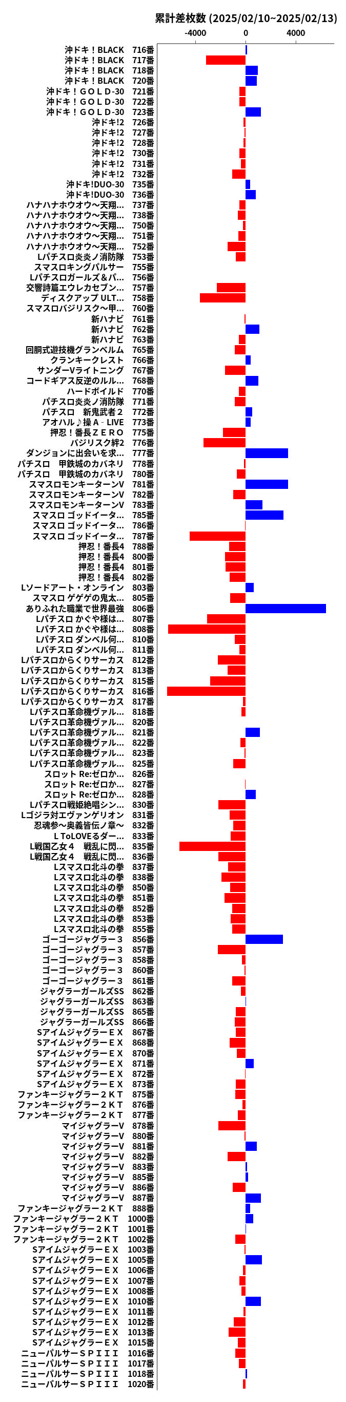 累計差枚数の画像