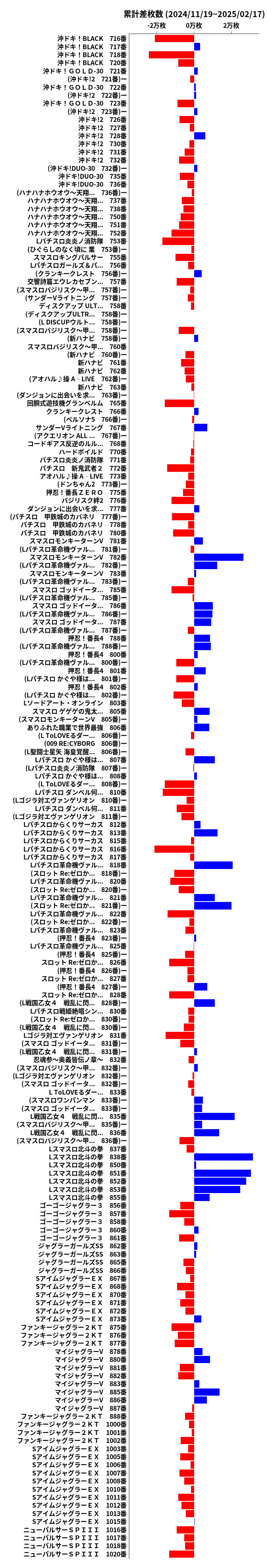 累計差枚数の画像