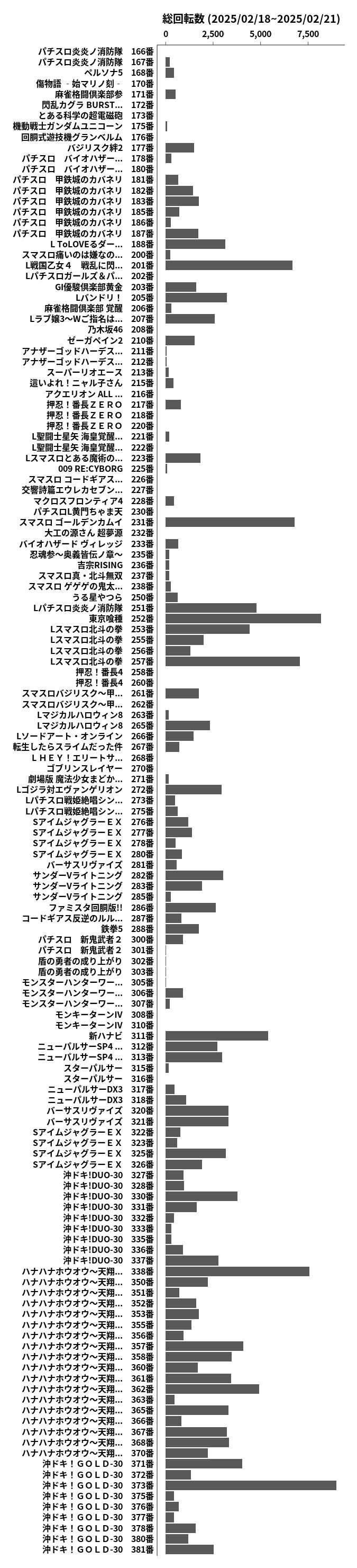 累計差枚数の画像