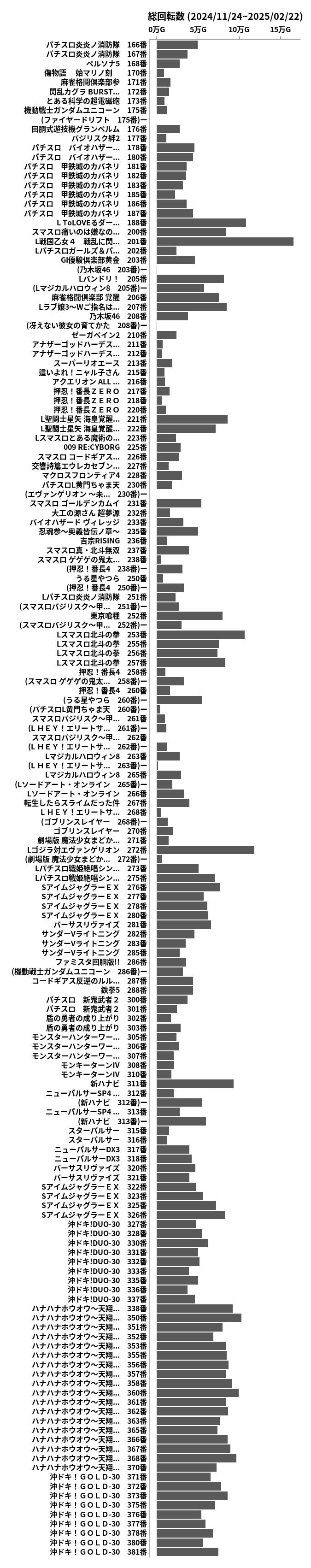 累計差枚数の画像