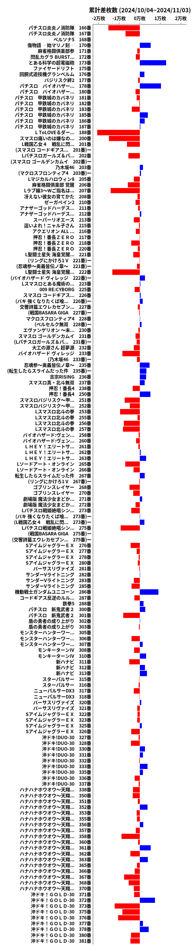 累計差枚数の画像