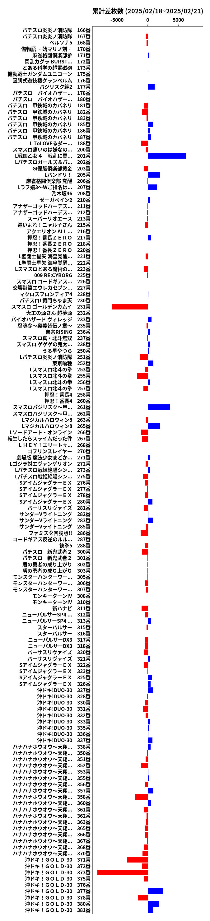 累計差枚数の画像