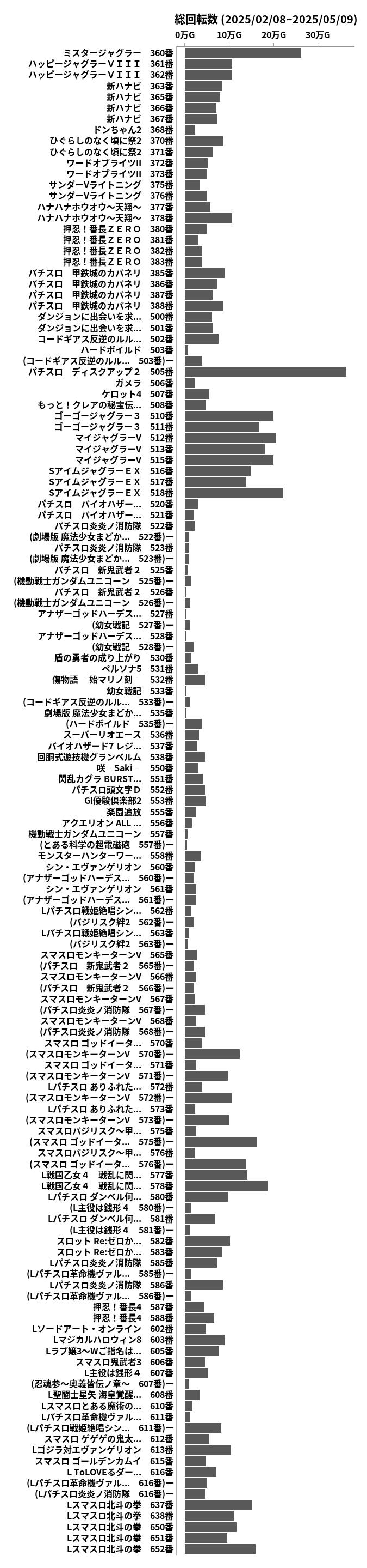 累計差枚数の画像