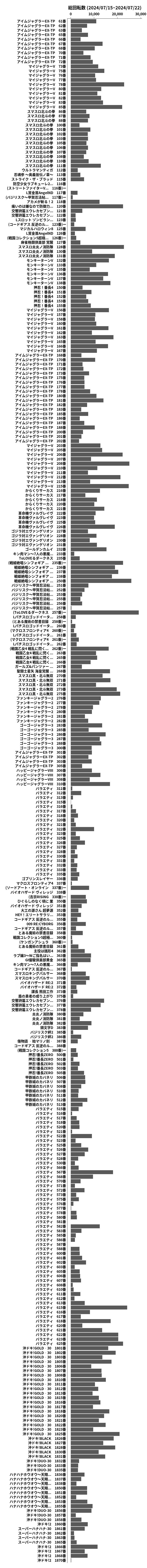 累計差枚数の画像