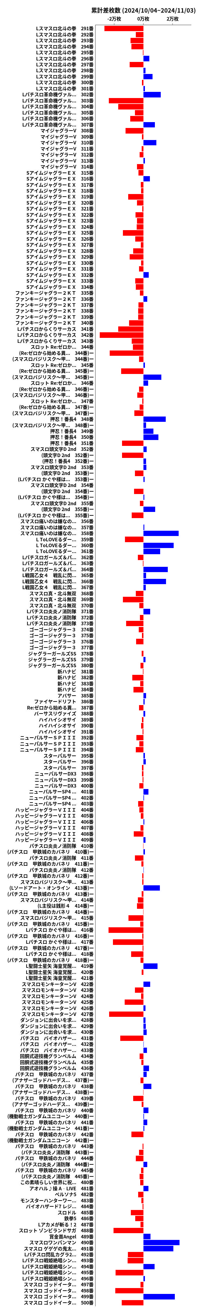 累計差枚数の画像